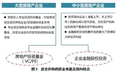 房企并购的策略与风险应对 基于自有资金投资的深度剖析