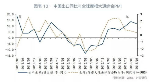 去杠杆中民企被‘挤出’了吗？——宏观经济季度回顾与展望