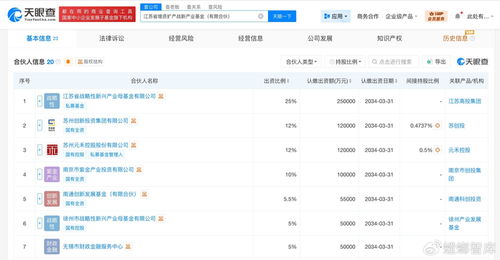 江苏省增资扩产战新产业基金成立 百亿级自有资金助推硬核科技