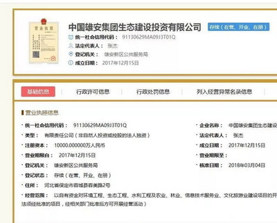 雄安新区全球推介 六大子公司成立，企业自有资金投资助力国家战略